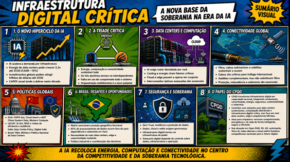 infraestrutura-IA